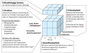 Entscheidungsrelevante Kostenbegriffe