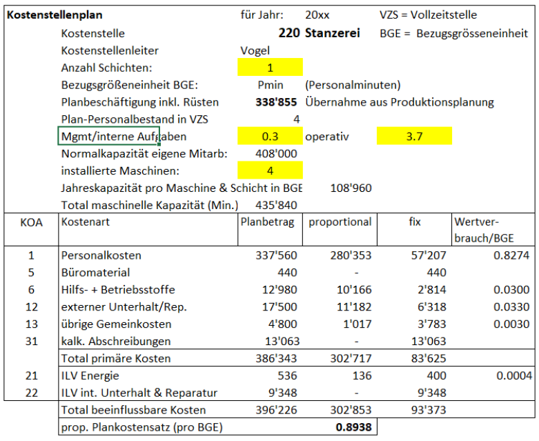 Kostenspaltung