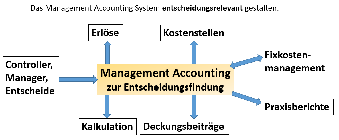 Einstieg Management Accounting