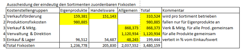 Activity Based Pricing