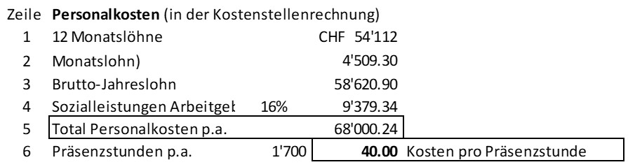 Personalkosten In Der Kostenrechnung › Controlling Entscheidungsgerecht