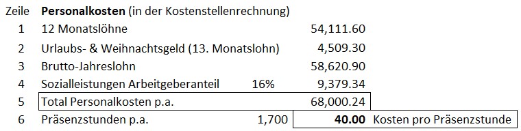 Personalkosten in der Kostenrechnung