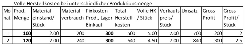 ollkostenrechnung mit unterschiedlichen Mengenollkostenrechnung mit unterschiedlichen Mengen