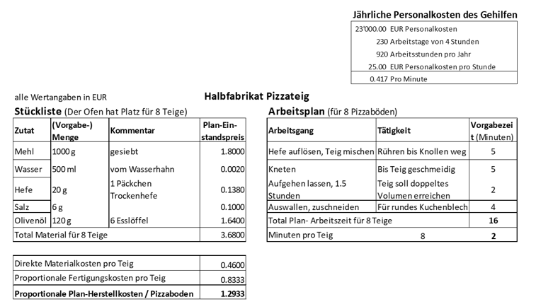 Management Accounting zum Entscheiden