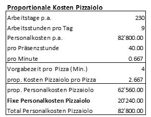 Proportionale Kosten Pizzaiolo