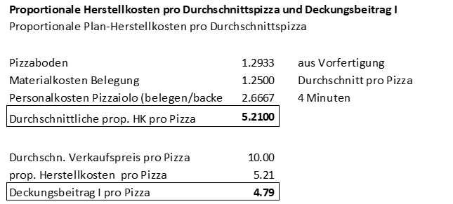 Proportionale Herstellkosten pro Pizza